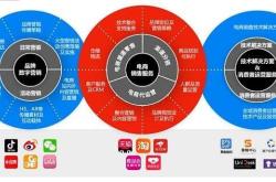 电商业务的处理方法