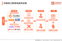 电商供应链平台的搜索与选择