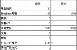 电商成本在线测算软件