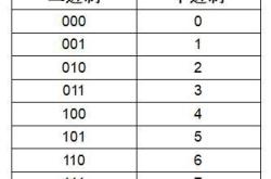 二进制抽号编程实现