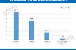 内蒙古电商发展现状