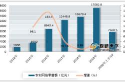 跨境电商物流发展