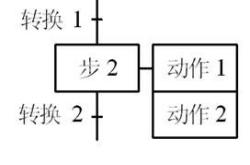 plc和编程的区别