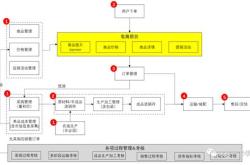 电商网站有哪些使用场景