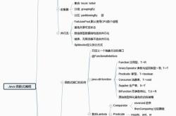 图形编程入门自学