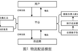 外卖物流配送模式