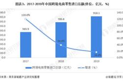 天津市主要使用哪些跨境电商平台