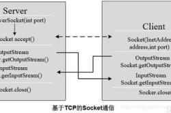 socket编程实例