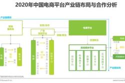 电商日用品进货平台