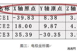 中望3d加工编程功能