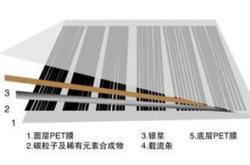 上海地暖销售