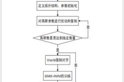 csm是什么模块