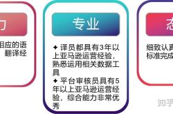 辽宁省电子商务大专院校