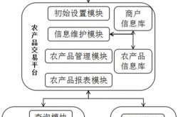 农业电商平台名称大全