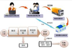 做电商拿货如何与供应商沟通