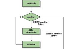 逻辑编程语言