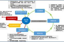 企业供应链管理的理论