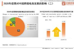 跨境电商综合实验报告