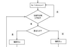 编程实现求两个整数的最大公约数