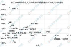 电商第一季度总结