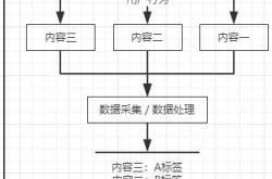 用户画像代码实现