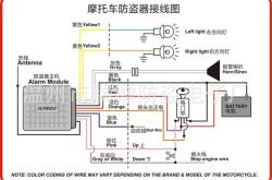 哈雷x48防盗灯常亮