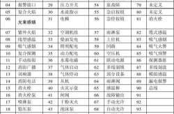 消防用编消防编码器如何编码