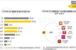 电商短视频的商业模式