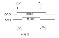 经典梯形图编程教程