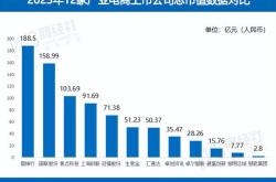 2019年跨境电商进出口数据