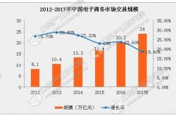 电商模式及代表