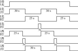 plc十字路口红绿灯编程梯形图
