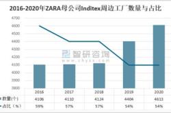 跨境电商沙盘运营技巧