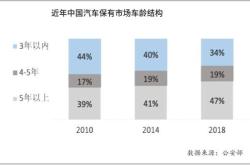 电商盈利模式有哪几种