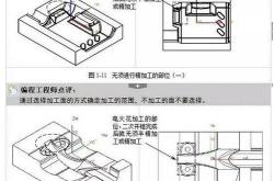 数控编程多久精通