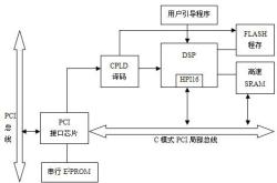 dsp编程语言详解