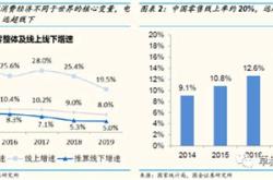 德国有电商吗