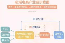 电子商务具有封闭性的特点