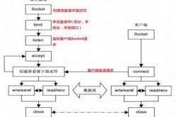 网络编程入门教程