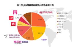 网上做电商卖什么最好