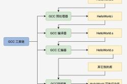 编程入门密码破译