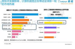 计算机中汉字未来发展方向