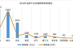 甘肃省电网销售电价表