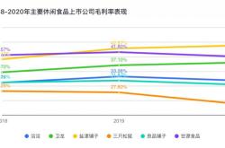 医药电商怎么做