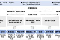 如何把电商做起来