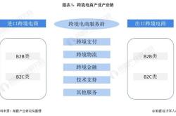 中国跨境电商都卖什么产品