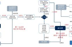 附近有电商招工普工