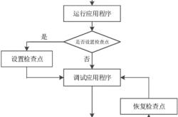 编程调机是什么意思