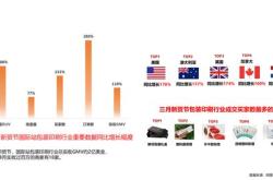 跨境电商企业类型备案