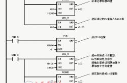 pid编程实现